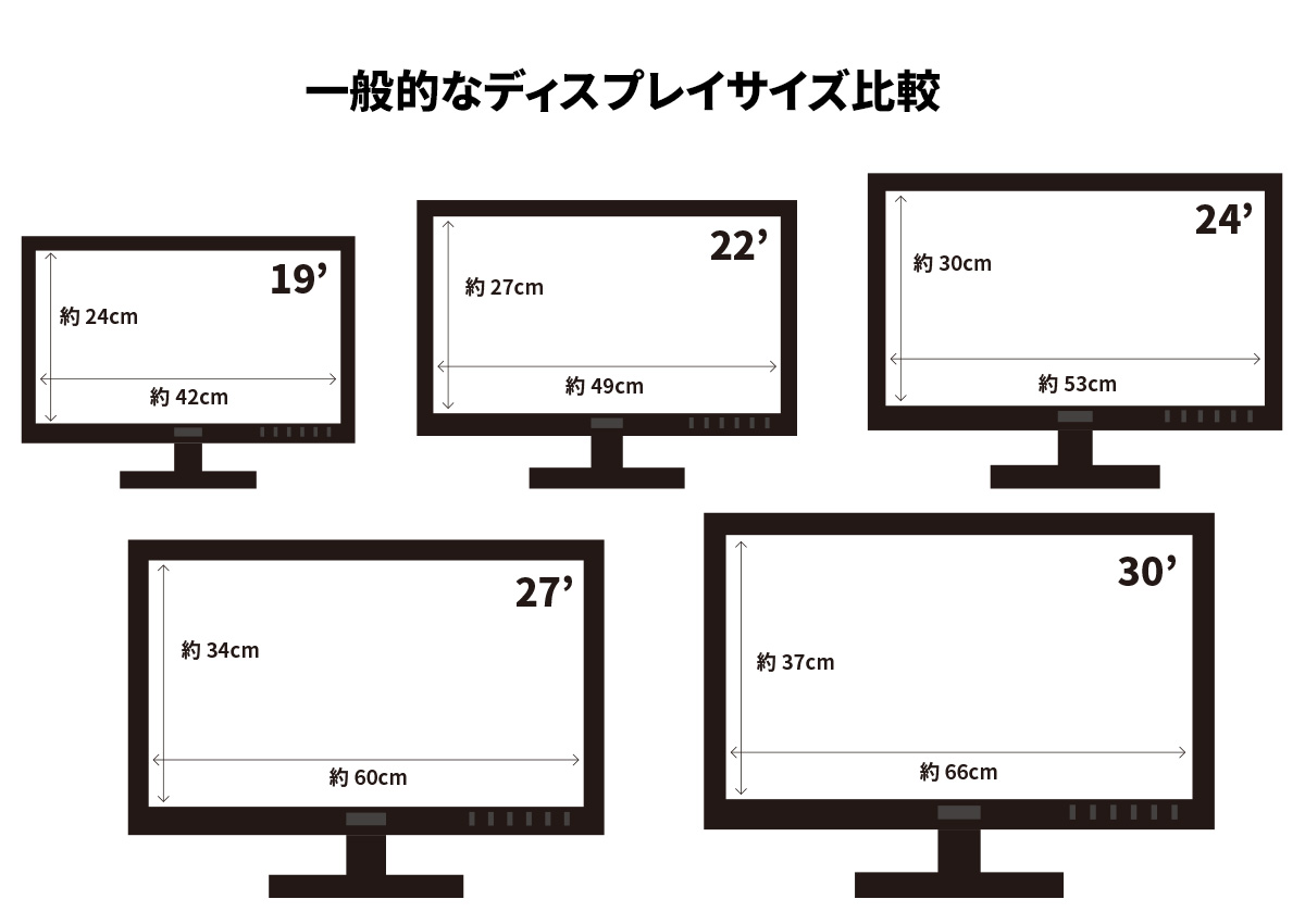 ワイドタイプ（16:9）ディスプレイサイズ比較