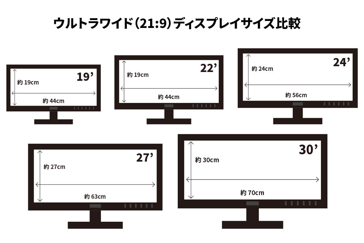 ウルトラワイド（21:9）ディスプレイサイズ比較