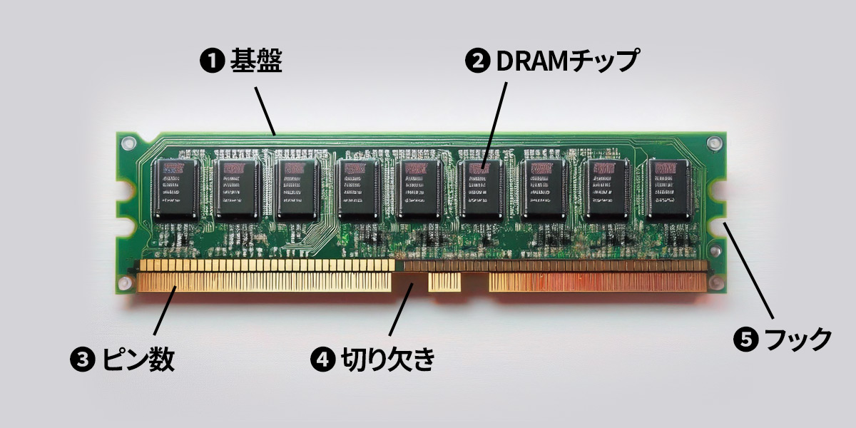 メインメモリの本体の各部の名称とは？